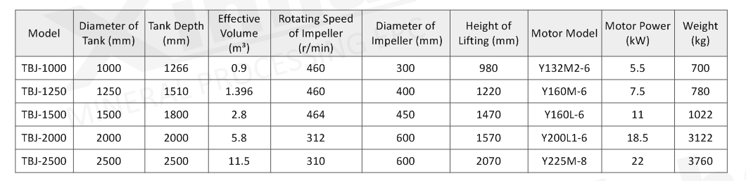 technical parameter of Slurry lifting and agitation tank.png.png